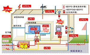 雷電保護(hù)分區(qū)概念-立即點擊查看【易造防雷】