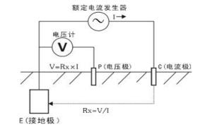 浙江接地電阻測試儀企業(yè)綜合實力哪家強？【易造防雷】
